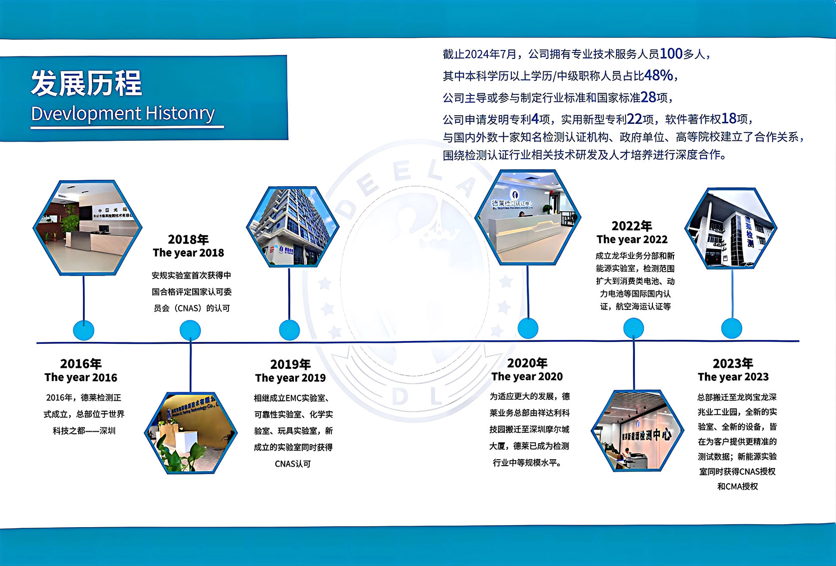 发展历程.jpg